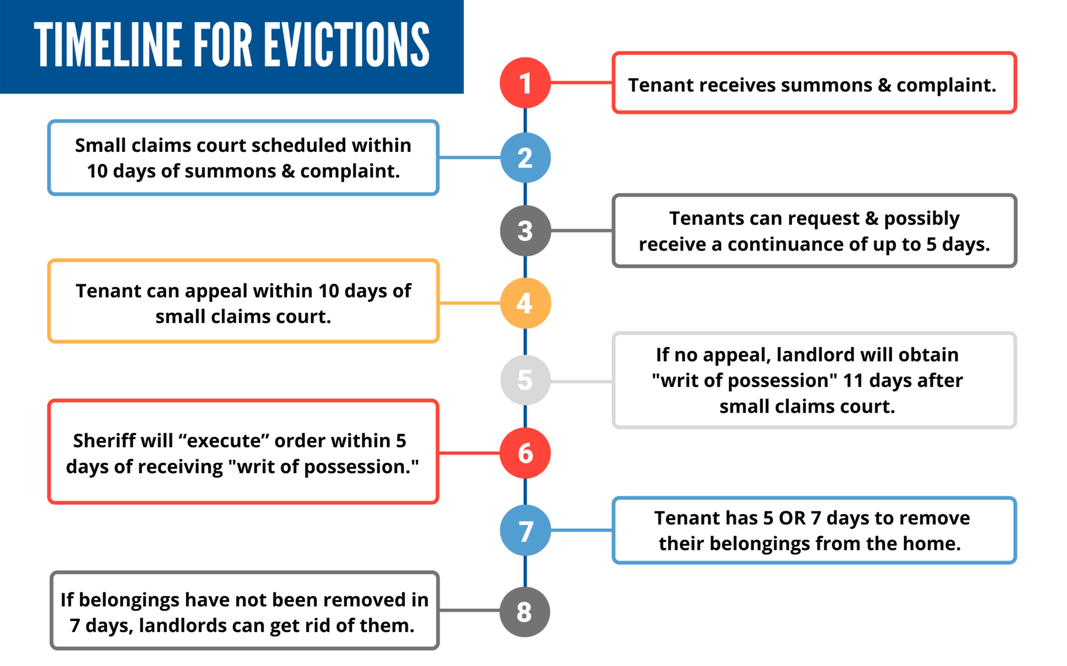 evictions-nc211